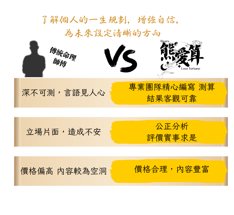 測算後您將知道以下信息