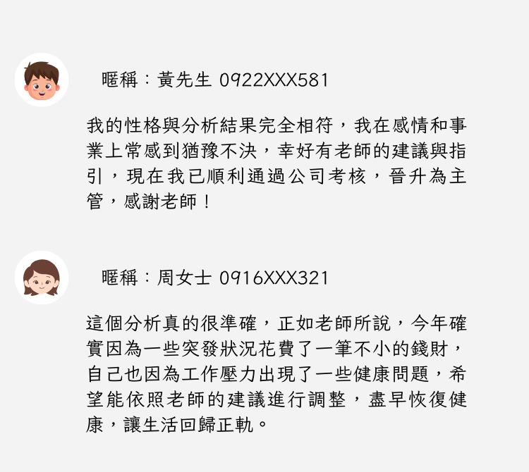 測算後您將知道以下信息