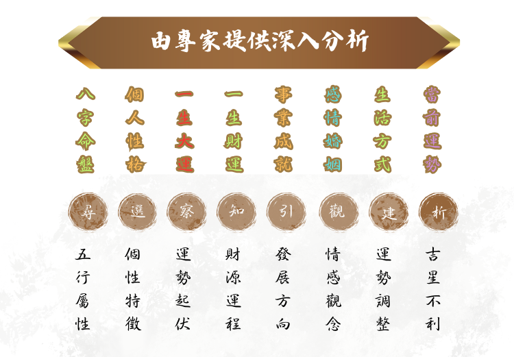 測算後您將知道以下信息