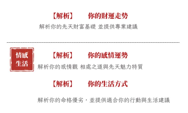 測算後您將知道以下信息
